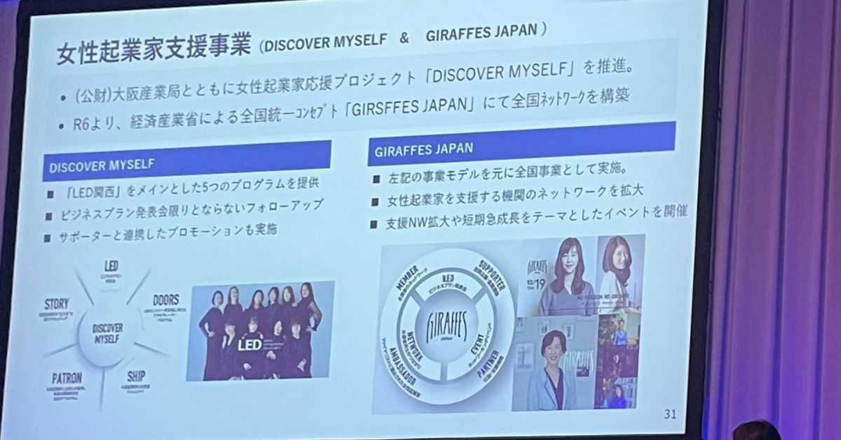 日韓フォーラムの女性起業家支援事業の講演で紹介された文代表