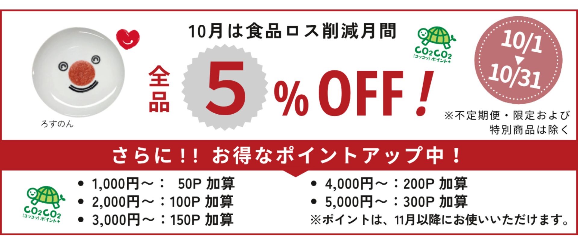 ロスゼロのポイント加算内容