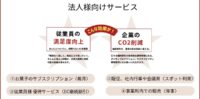 法人向けサービスを拡充。「企業の力」で食品ロス削減をもっと身近に