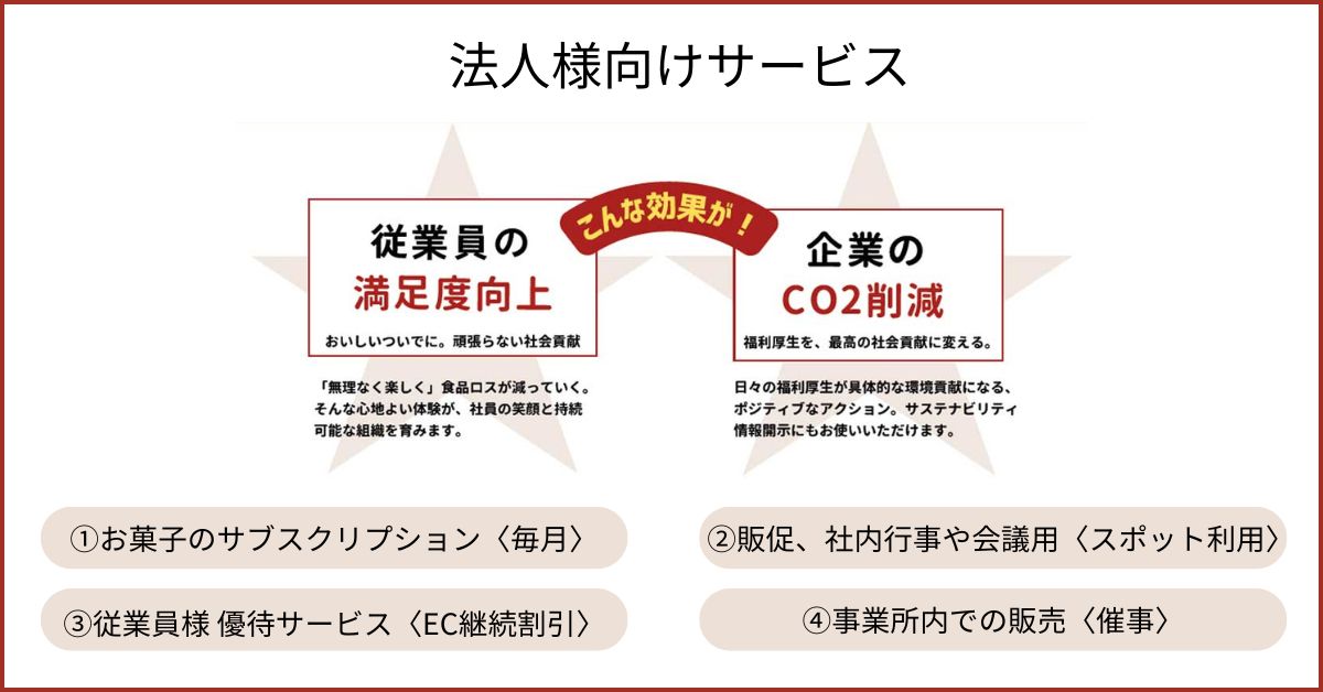 法人様向けサービス　効果と4つのプラン